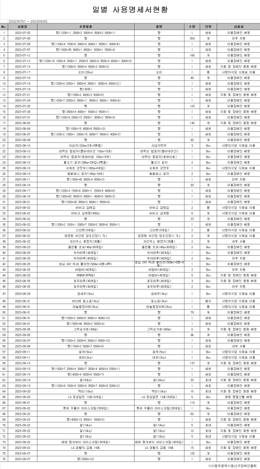 20231005154049_3717157027_pcoOZk7QdX_651e5a7177825.png